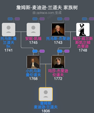詹姆斯·麦迪逊·兰道夫家族树全览