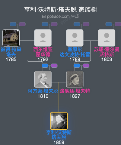 亨利·沃特斯·塔夫脱家族树全览