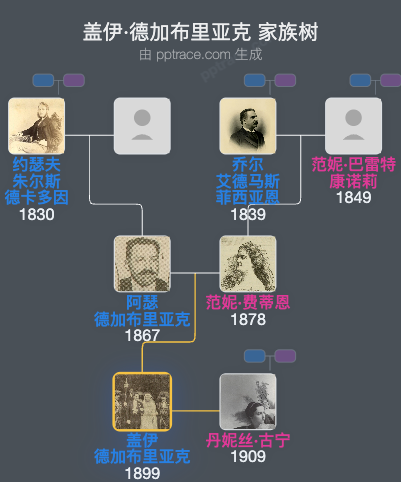 盖伊·德加布里亚克家族树全览
