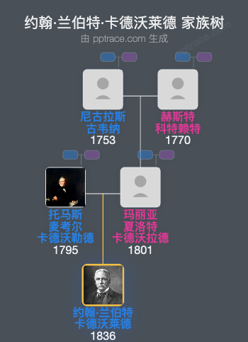 约翰·兰伯特·卡德沃莱德家族树全览