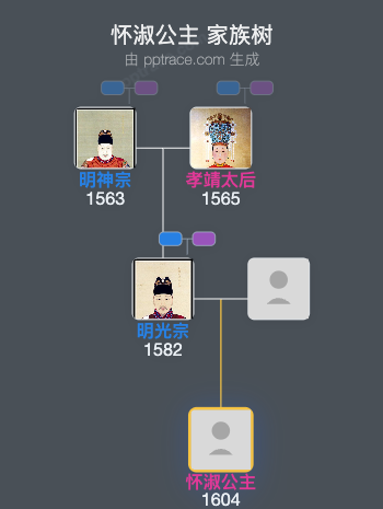 怀淑公主家族树全览