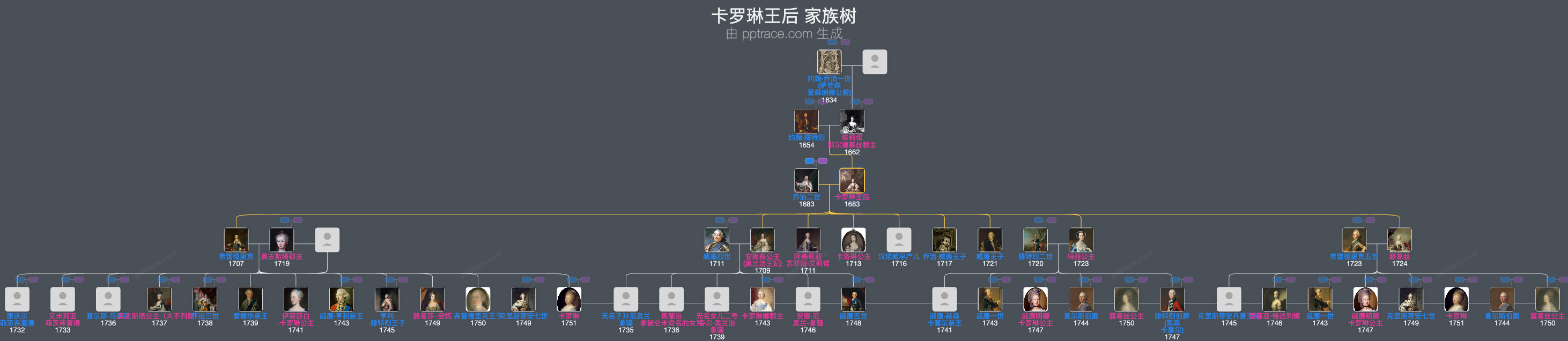 卡罗琳王后家族树全览