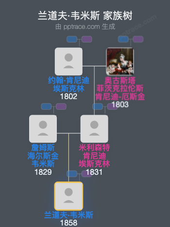 兰道夫·韦米斯家族树全览