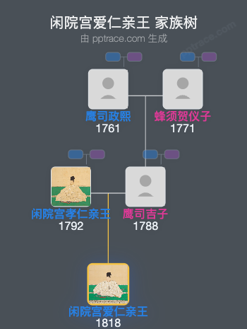闲院宫爱仁亲王家族树全览