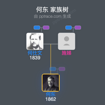 何东 家族树全览