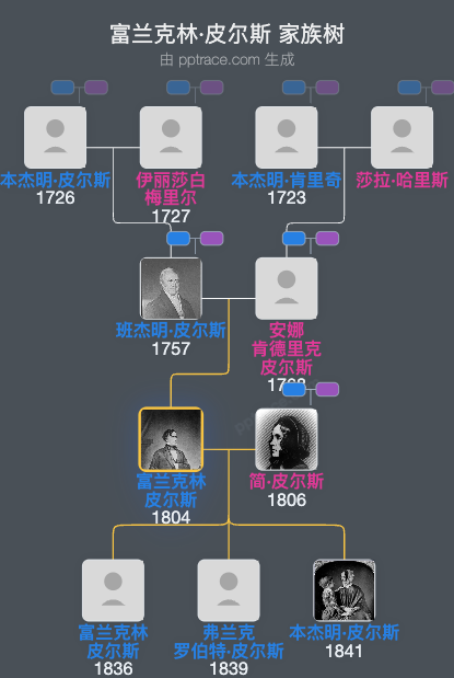 富兰克林·皮尔斯家族树全览
