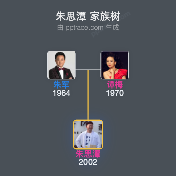 朱思潭 家族树全览