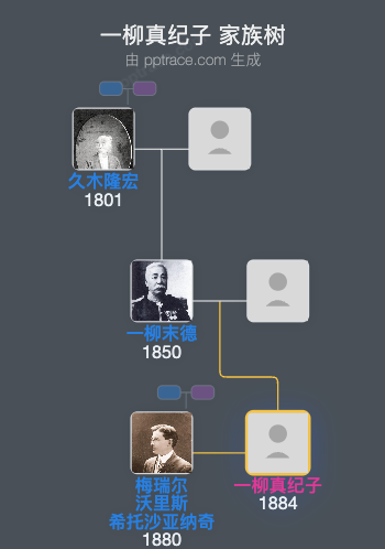 一柳真纪子家族树全览