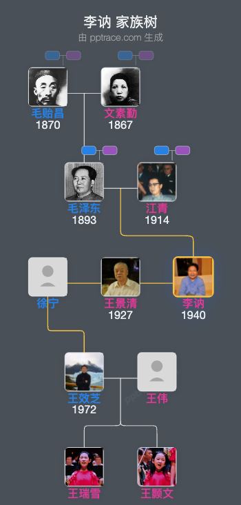 李讷 家族树全览
