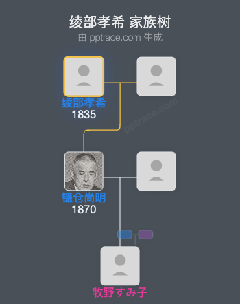绫部孝希家族树全览