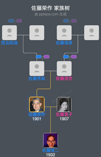 佐藤荣作家族树全览
