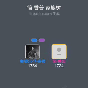 简·香普家族树全览