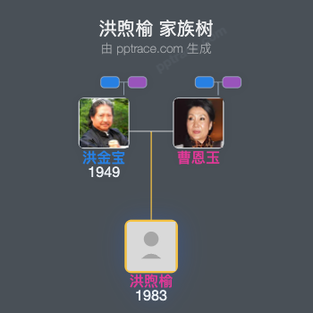 洪煦榆 家族树全览