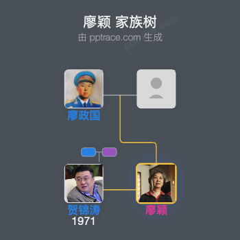 廖颖 家族树全览