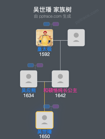 吴世璠家族树全览