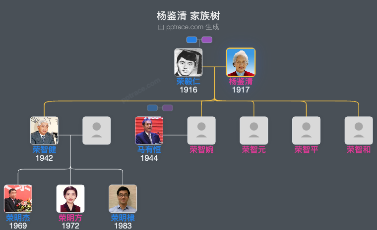 杨鉴清 家族树全览