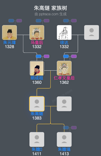朱高燧家族树全览