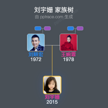刘宇姗 家族树全览