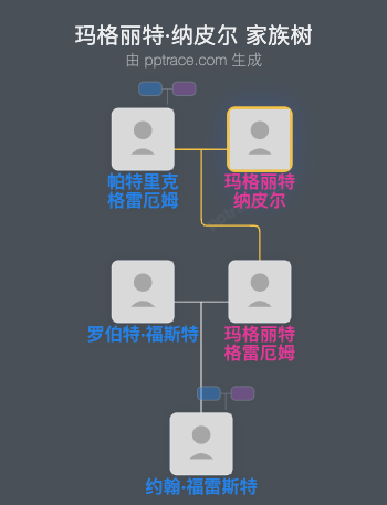 玛格丽特·纳皮尔家族树全览