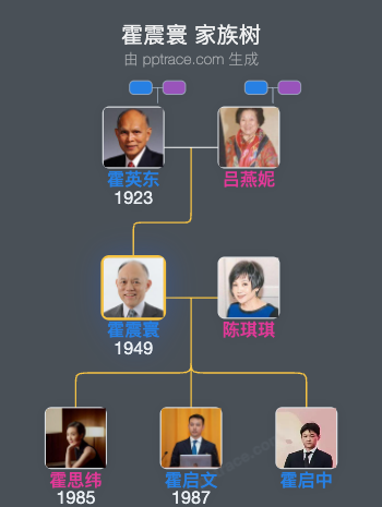 霍震寰 家族树全览