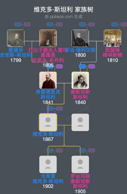 维克多·斯坦利家族树全览