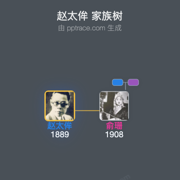 赵太侔 家族树全览