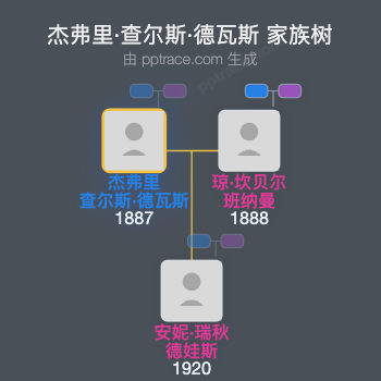 杰弗里·查尔斯·德瓦斯家族树全览