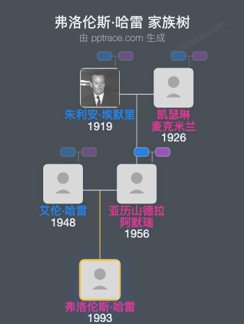 弗洛伦斯·哈雷家族树全览