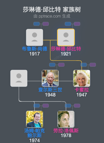 莎琳德·邱比特 家族树全览