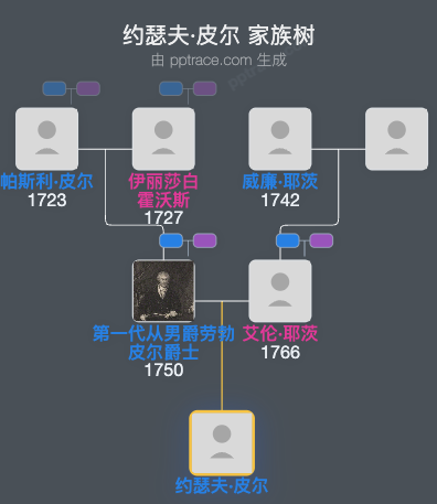 约瑟夫·皮尔家族树全览