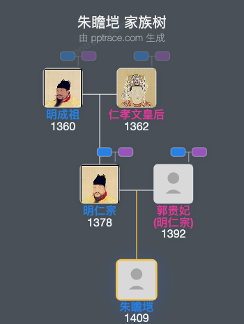 朱瞻垲家族树全览