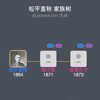 松平直秋家族树全览