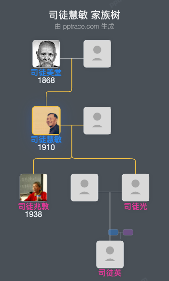 司徒慧敏 家族树全览