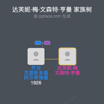 达芙妮·梅·文森特·亨曼家族树全览