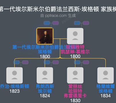第一代埃尔斯米尔伯爵法兰西斯·埃格顿家族树全览