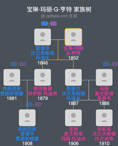 宝琳·玛丽·G·亨特家族树全览