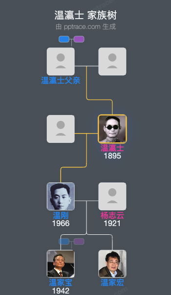 温瀛士 家族树全览