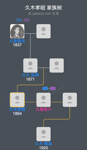 久木孝昭家族树全览