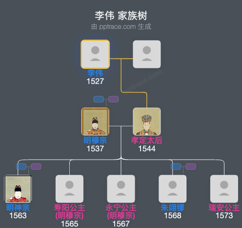 李伟家族树全览