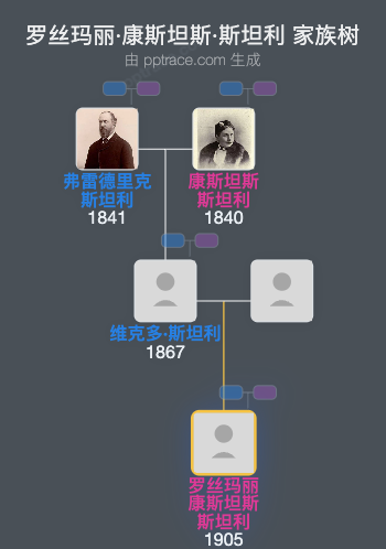 罗丝玛丽·康斯坦斯·斯坦利家族树全览