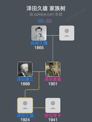 泽田久雄家族树全览