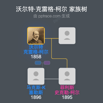 沃尔特·克雷格·柯尔家族树全览