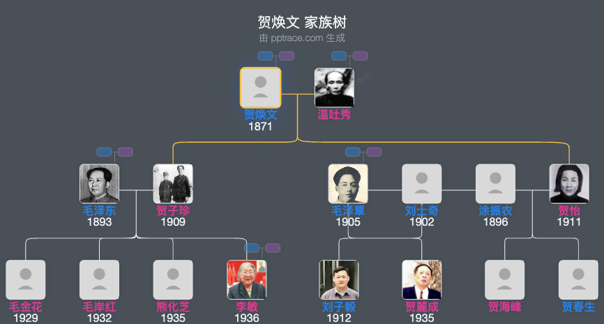 贺焕文 家族树全览