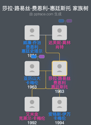 莎拉·路易丝·费恩利-惠廷斯托家族树全览