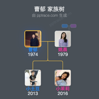 曹郁 家族树全览