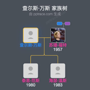 查尔斯·万斯家族树全览