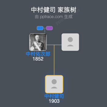 中村健司家族树全览