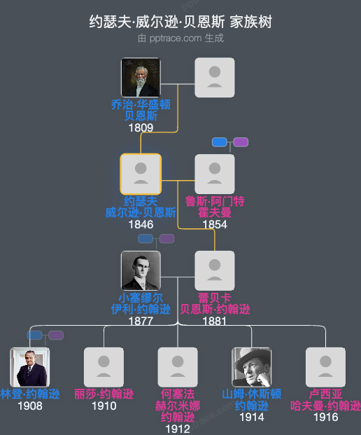 约瑟夫·威尔逊·贝恩斯家族树全览