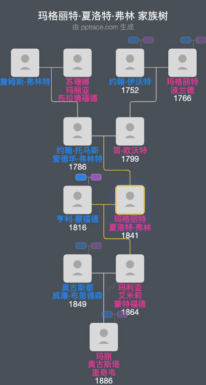 玛格丽特·夏洛特·弗林家族树全览