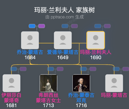 玛丽·兰利夫人家族树全览